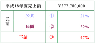 ����18�N�x����z
