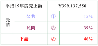 ����19�N�x����z