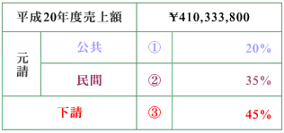 ����20�N�x����z