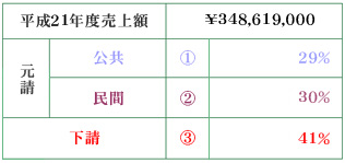 ����21�N�x����z