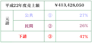 ����22�N�x����z