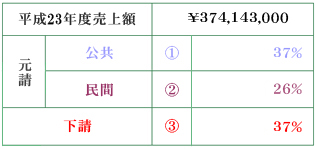 ����23�N�x����z